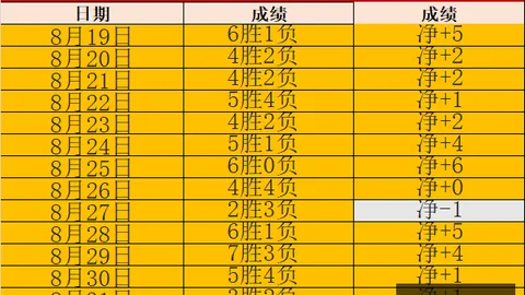 足球报：铜梁龙惨败幕后，备战细节曝光